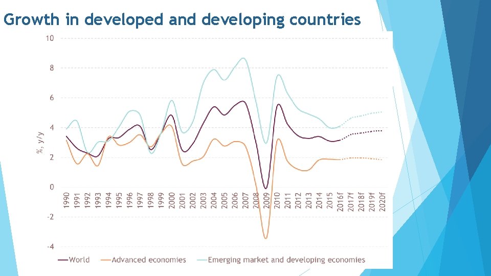 Sustainable Development Goals 2030 Growth and Inequality Anna