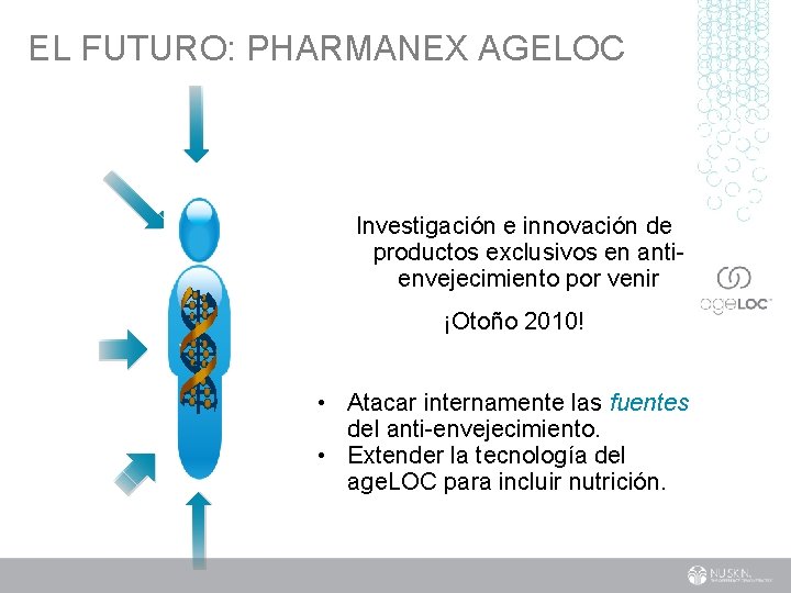 EL FUTURO: PHARMANEX AGELOC Investigación e innovación de productos exclusivos en antienvejecimiento por venir