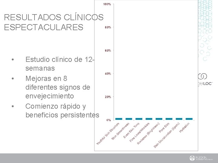 RESULTADOS CLÍNICOS ESPECTACULARES • • • Estudio clínico de 12 semanas Mejoras en 8