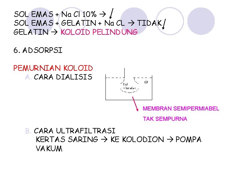 SOL EMAS + Na Cl 10% SOL EMAS + GELATIN + Na CL TIDAK