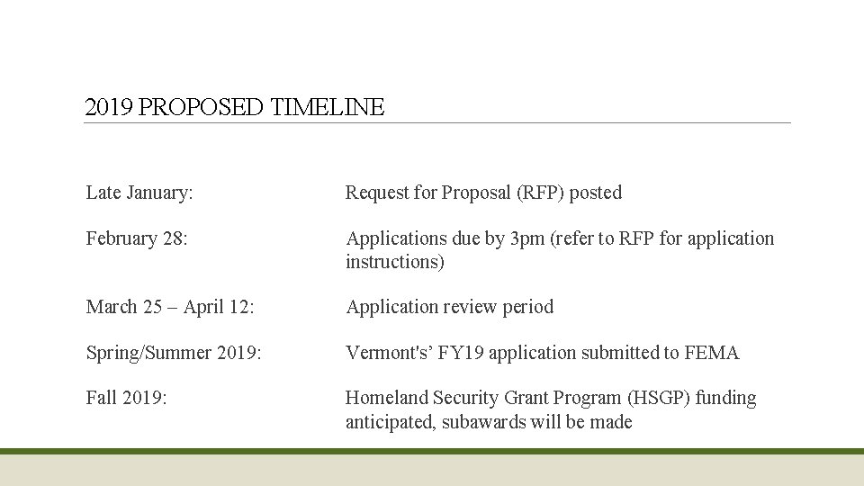 2019 PROPOSED TIMELINE Late January: Request for Proposal (RFP) posted February 28: Applications due