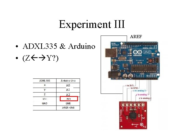 Experiment III AREF • ADXL 335 & Arduino • (Z Y? ) A 0