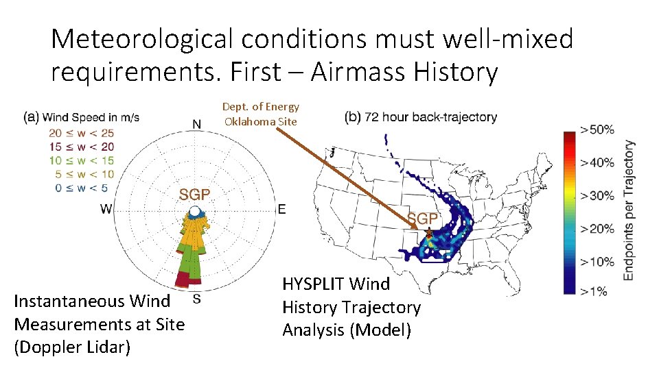 Meteorological conditions must well-mixed requirements. First – Airmass History Dept. of Energy Oklahoma Site