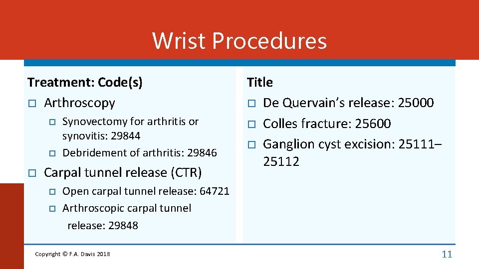 Wrist Procedures Treatment: Code(s) Arthroscopy Synovectomy for arthritis or synovitis: 29844 Debridement of arthritis: