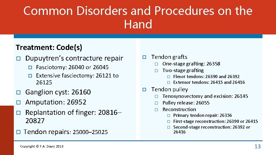 Common Disorders and Procedures on the Hand Treatment: Code(s) Dupuytren’s contracture repair Fasciotomy: 26040