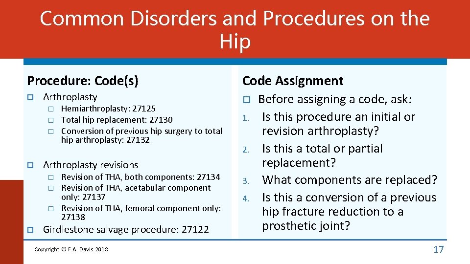 Common Disorders and Procedures on the Hip Procedure: Code(s) Arthroplasty 1. 2. Arthroplasty revisions