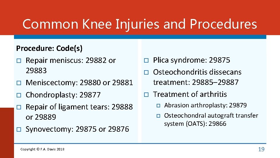 Common Knee Injuries and Procedures Procedure: Code(s) Repair meniscus: 29882 or 29883 Meniscectomy: 29880