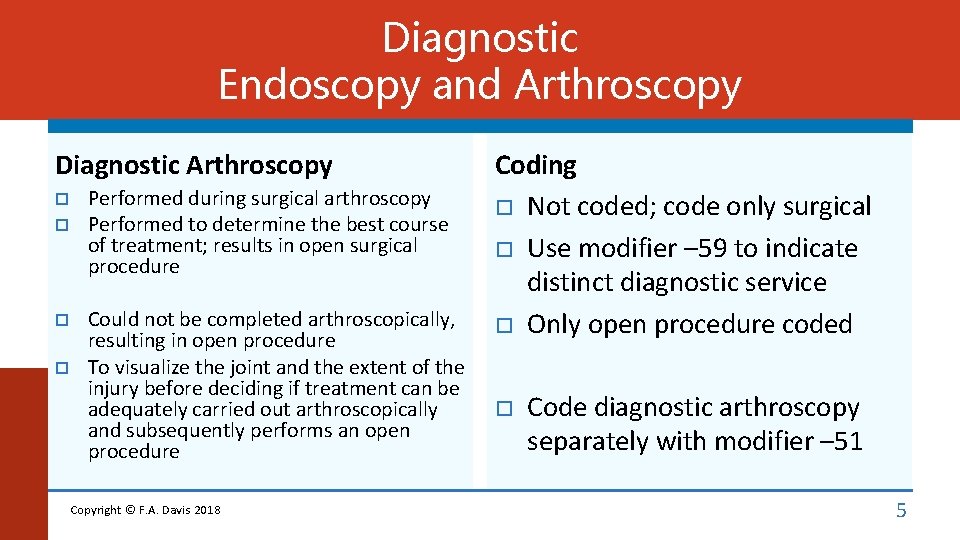 Diagnostic Endoscopy and Arthroscopy Diagnostic Arthroscopy Performed during surgical arthroscopy Performed to determine the