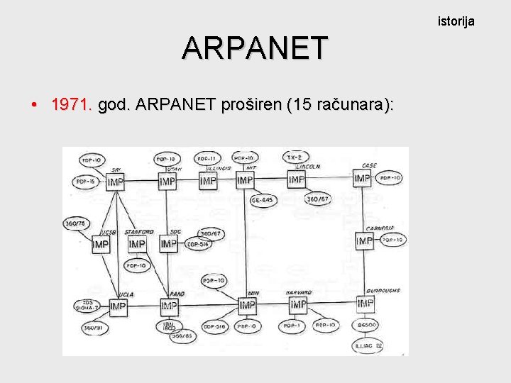 istorija ARPANET • 1971. god. ARPANET proširen (15 računara): 