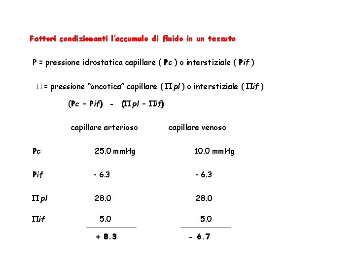 Fattori condizionanti l’accumulo di fluido in un tessuto P = pressione idrostatica capillare (