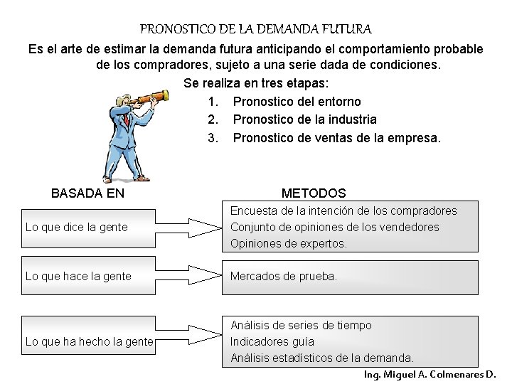 PRONOSTICO DE LA DEMANDA FUTURA Es el arte de estimar la demanda futura anticipando