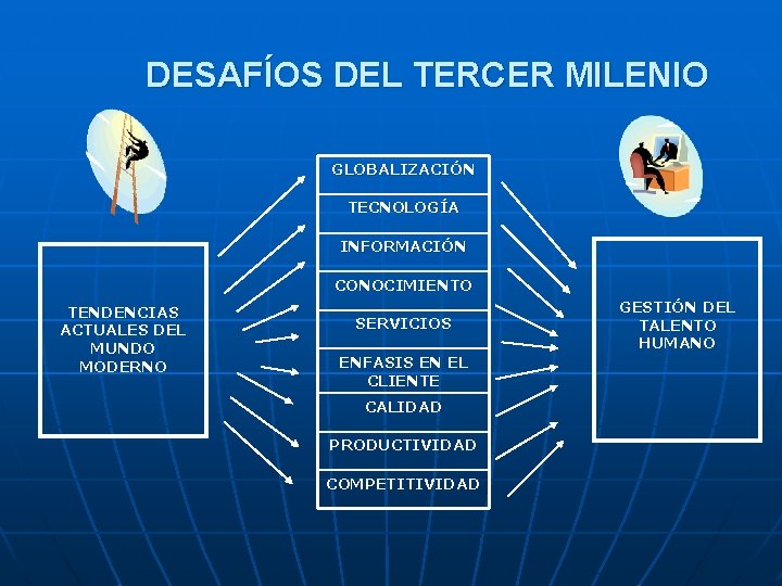 DESAFÍOS DEL TERCER MILENIO GLOBALIZACIÓN TECNOLOGÍA INFORMACIÓN CONOCIMIENTO TENDENCIAS ACTUALES DEL MUNDO MODERNO SERVICIOS