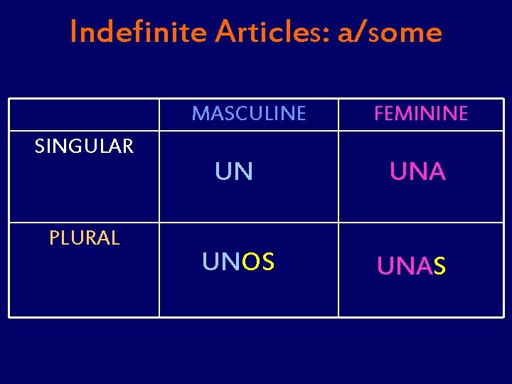 Indefinite Articles: a/some MASCULINE SINGULAR PLURAL FEMININE UN UNA UNOS UNAS 