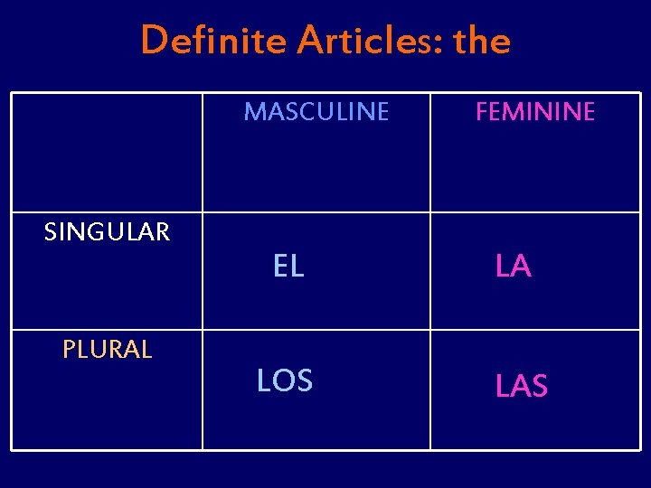 Definite Articles: the MASCULINE SINGULAR PLURAL FEMININE EL LA LOS LAS 