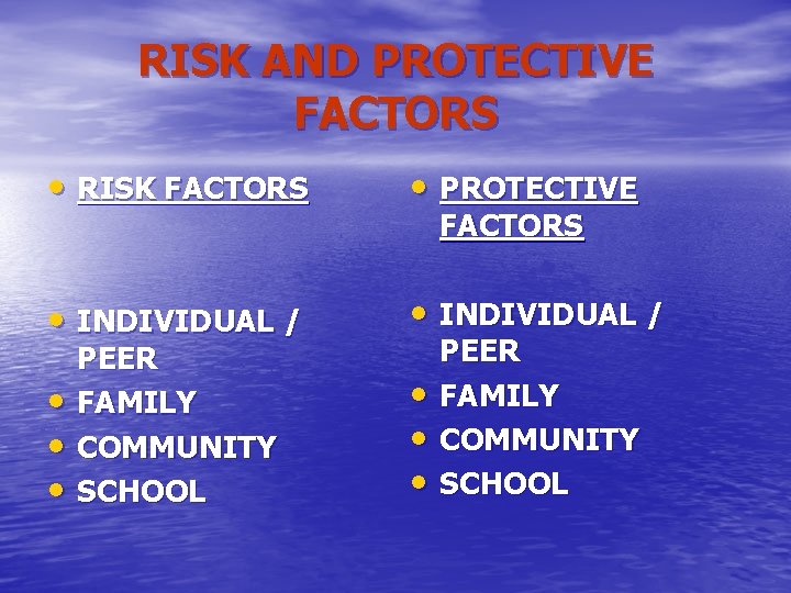 RISK AND PROTECTIVE FACTORS • RISK FACTORS • PROTECTIVE • INDIVIDUAL / • •