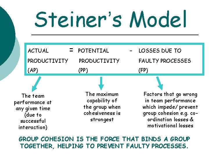Steiner’s Model ACTUAL = POTENTIAL - LOSSES DUE TO PRODUCTIVITY FAULTY PROCESSES (AP) (PP)