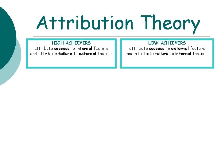 Attribution Theory HIGH ACHIEVERS attribute success to internal factors and attribute failure to external