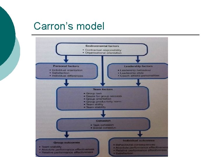Carron’s model 