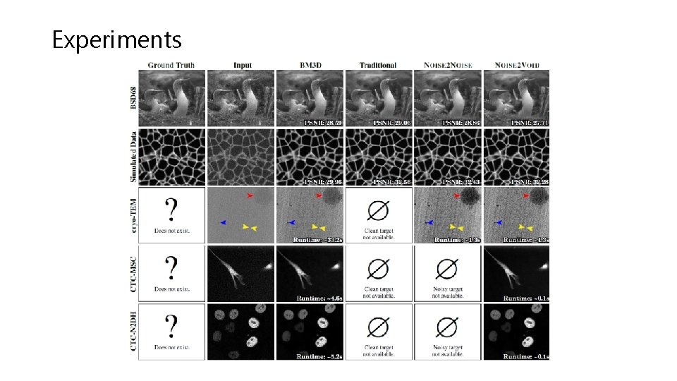 Noise 2 Void Learning Denoising from Single Noisy