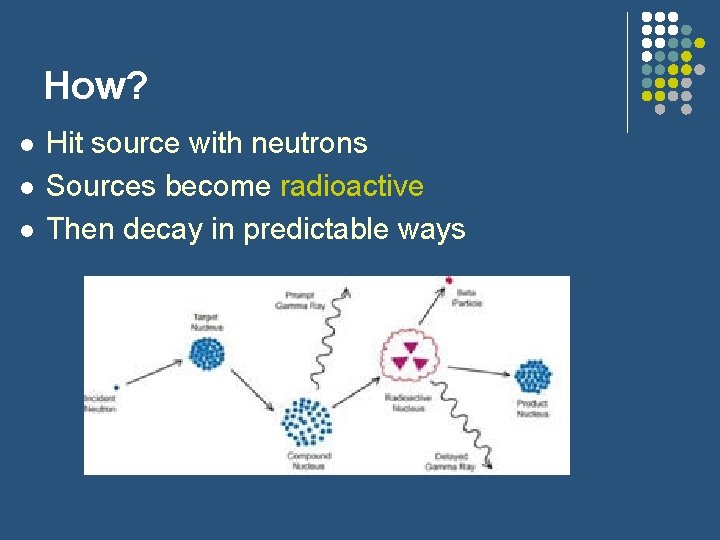 How? l l l Hit source with neutrons Sources become radioactive Then decay in