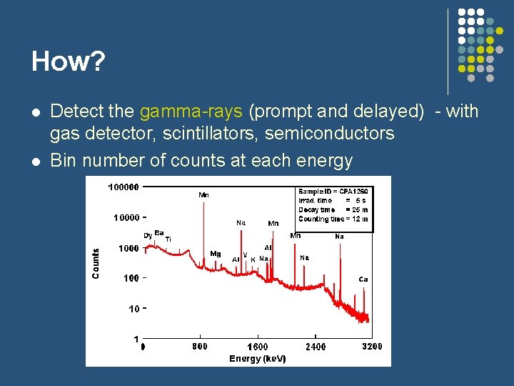 How? l l Detect the gamma-rays (prompt and delayed) - with gas detector, scintillators,