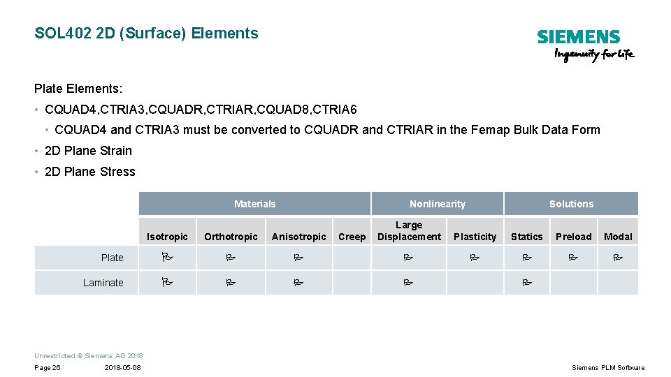 SOL 402 2 D (Surface) Elements Plate Elements: • CQUAD 4, CTRIA 3, CQUADR,