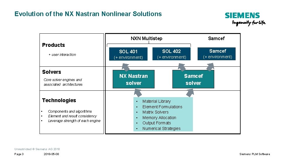 Evolution of the NX Nastran Nonlinear Solutions NXN Multistep Samcef Products + user interaction
