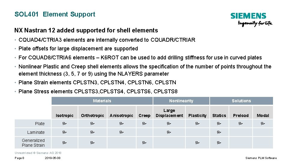 SOL 401 Element Support NX Nastran 12 added supported for shell elements • CQUAD