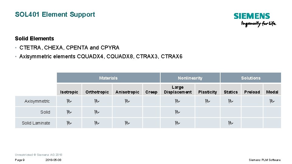 SOL 401 Element Support Solid Elements • CTETRA, CHEXA, CPENTA and CPYRA • Axisymmetric