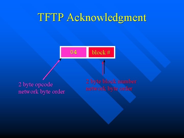 TFTP Acknowledgment 04 2 byte opcode network byte order block # 2 byte block