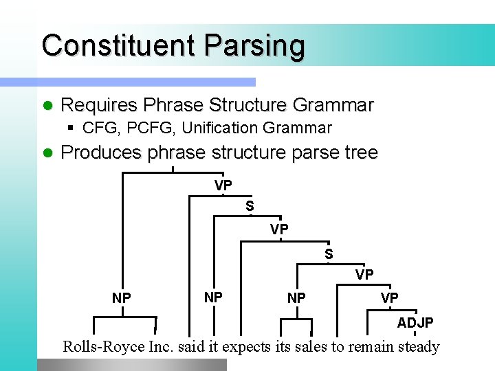 Constituent Parsing l Requires Phrase Structure Grammar § CFG, PCFG, Unification Grammar l Produces