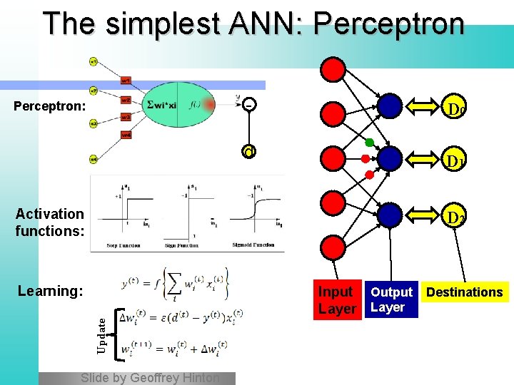 The simplest ANN: Perceptron - Perceptron: d Activation functions: D 0 D 1 D