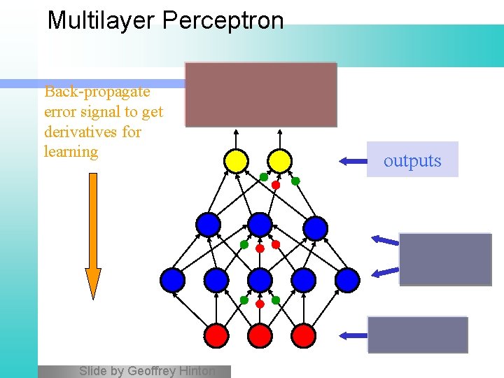 Multilayer Perceptron Back-propagate error signal to get derivatives for learning Compare outputs with correct