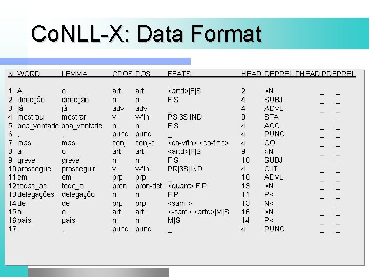 Co. NLL-X: Data Format N WORD LEMMA 1 A o 2 direcção 3 já