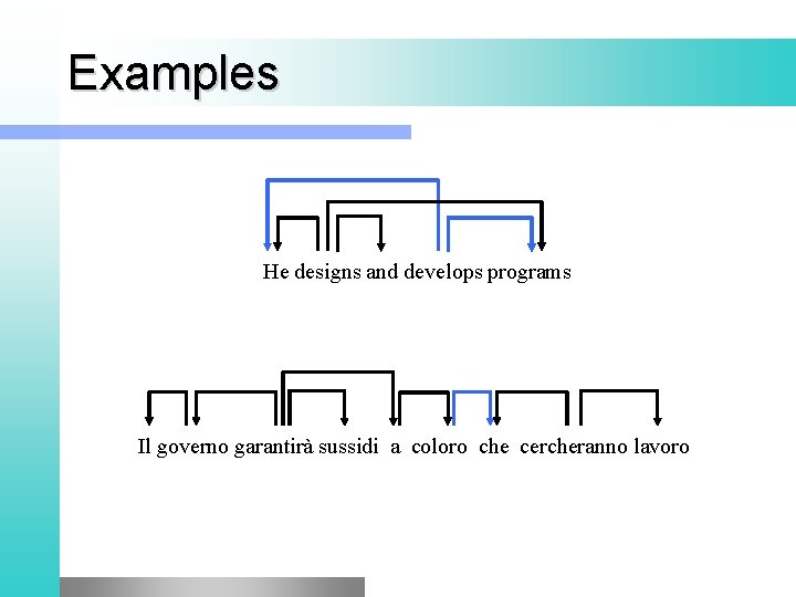 Examples He designs and develops programs Il governo garantirà sussidi a coloro che cercheranno