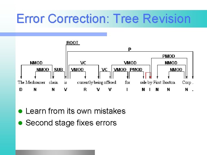 Error Correction: Tree Revision Learn from its own mistakes l Second stage fixes errors