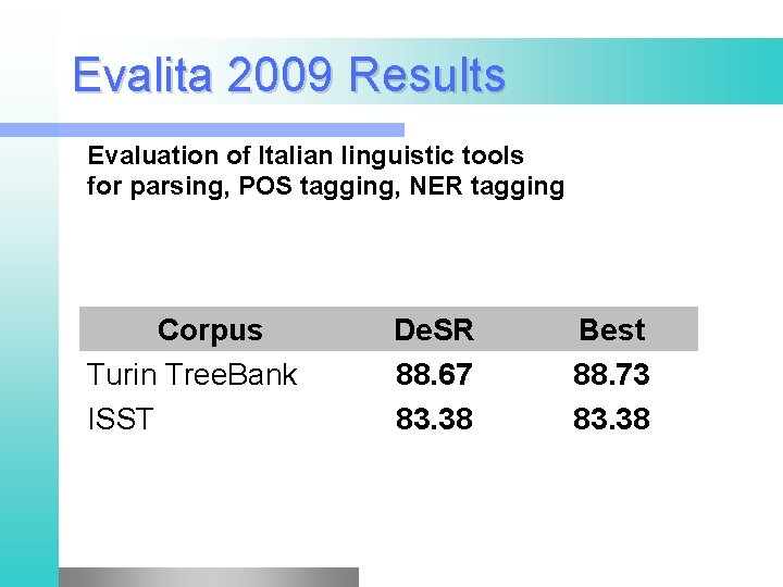 Evalita 2009 Results Evaluation of Italian linguistic tools for parsing, POS tagging, NER tagging