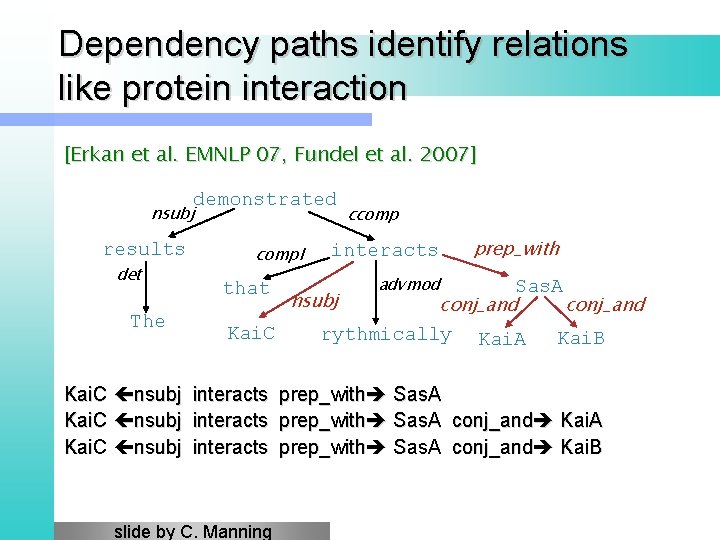 Dependency paths identify relations like protein interaction [Erkan et al. EMNLP 07, Fundel et