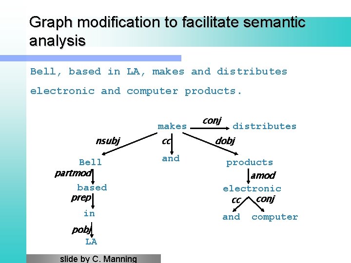 Graph modification to facilitate semantic analysis Bell, based in LA, makes and distributes electronic