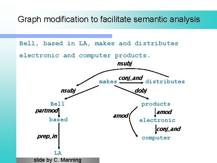 Graph modification to facilitate semantic analysis Bell, based in LA, makes and distributes electronic