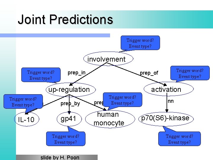 Joint Predictions Trigger word? Event type? involvement Trigger word? Event type? prep_in up-regulation Trigger