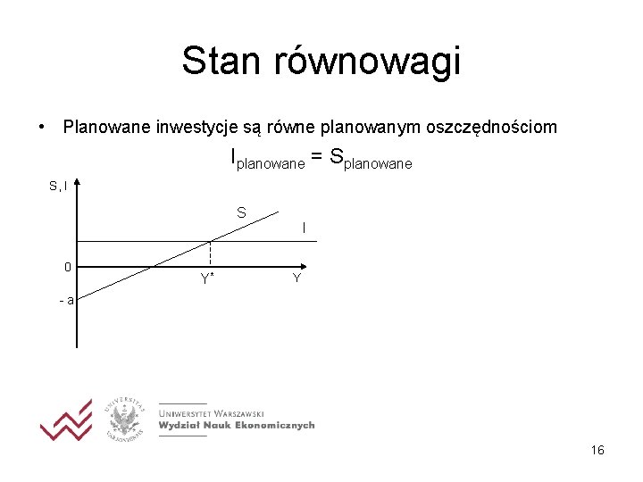 Stan równowagi • Planowane inwestycje są równe planowanym oszczędnościom Iplanowane = Splanowane S, I