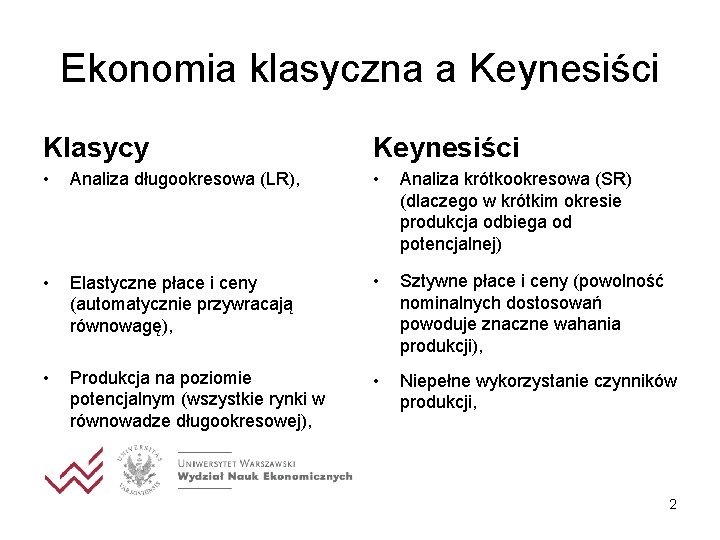 Ekonomia klasyczna a Keynesiści Klasycy Keynesiści • Analiza długookresowa (LR), • Analiza krótkookresowa (SR)