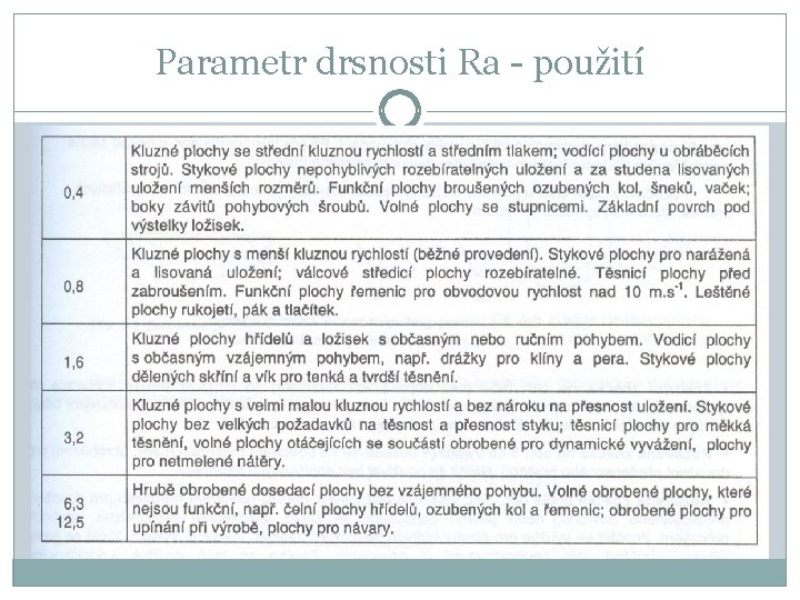 Parametr drsnosti Ra - použití 