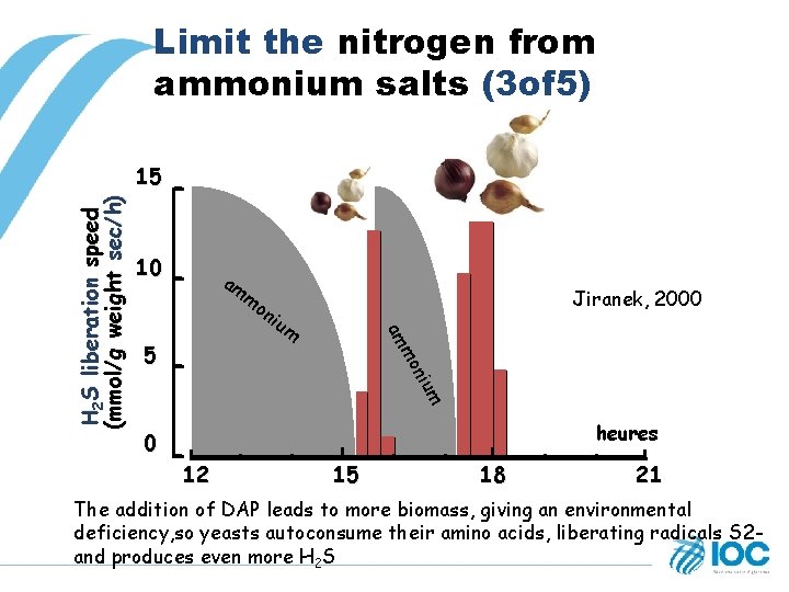 Limit the nitrogen from ammonium salts (3 of 5) 10 am mo n Jiranek,