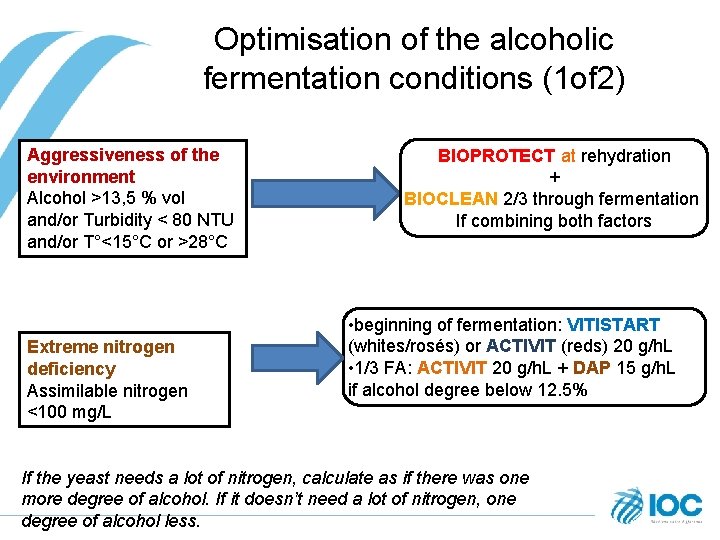 Optimisation of the alcoholic fermentation conditions (1 of 2) Aggressiveness of the environment Alcohol