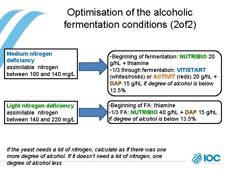 Optimisation of the alcoholic fermentation conditions (2 of 2) Medium nitrogen deficiancy assimilable nitrogen