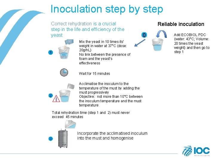 Inoculation step by step Correct rehydration is a crucial step in the life and