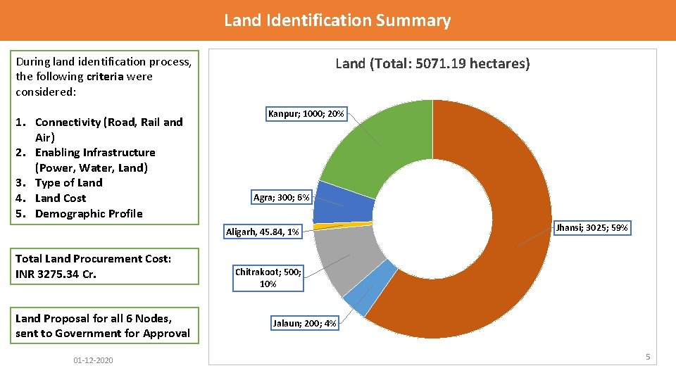 Land Identification Summary During land identification process, the following criteria were considered: 1. Connectivity