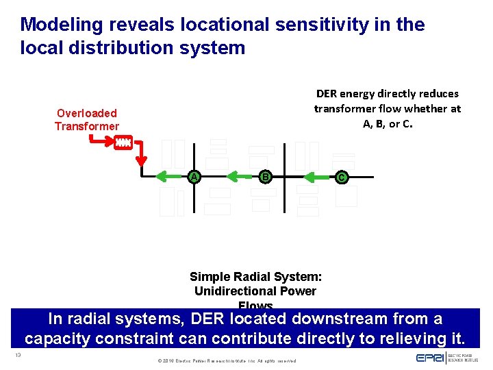 Modeling reveals locational sensitivity in the local distribution system DER energy directly reduces transformer